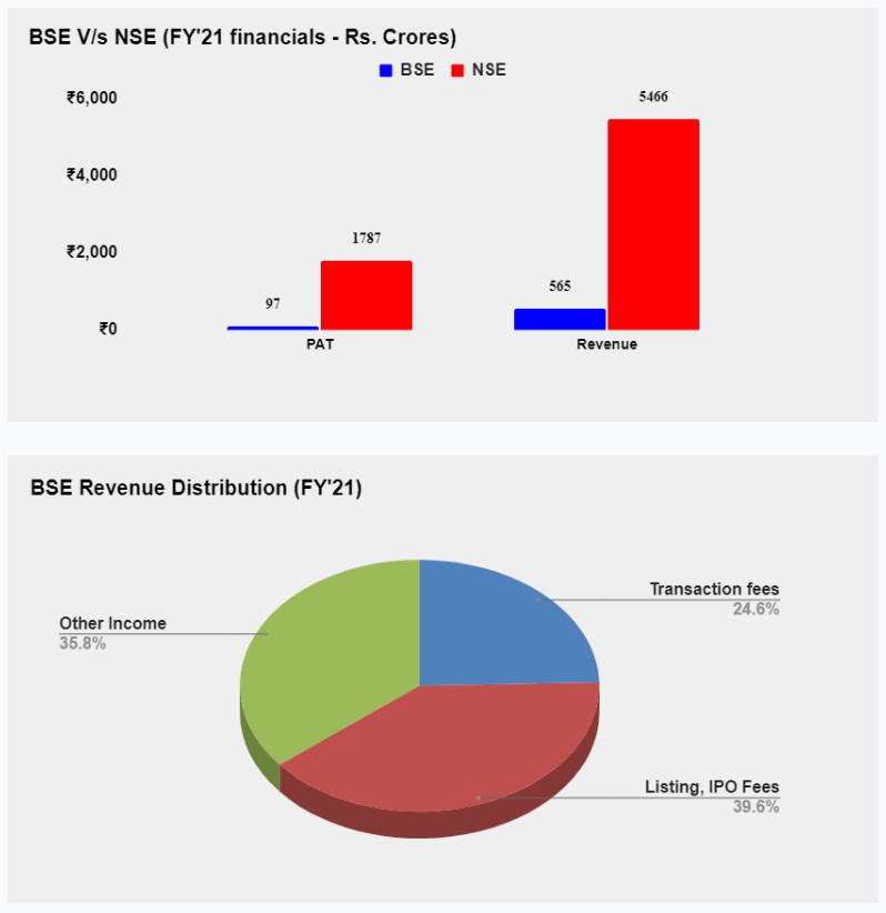 NSE Altius Investech